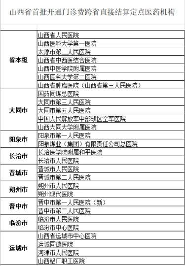 山西开展普通门诊费跨省直接结算试运行开通10个医保统筹区