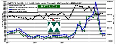 美国住房市场8月和软木价格9月