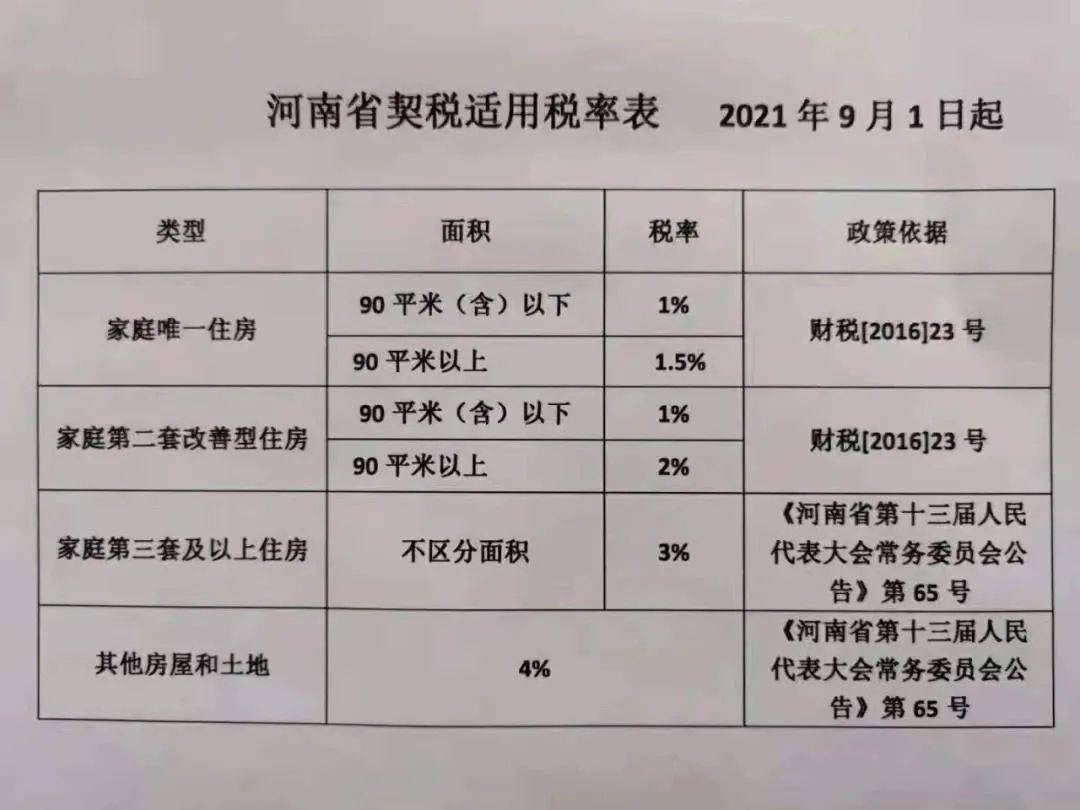 不动产权证缴纳契税吗_新房契税什么时候缴纳_缴纳契税时谎报未婚