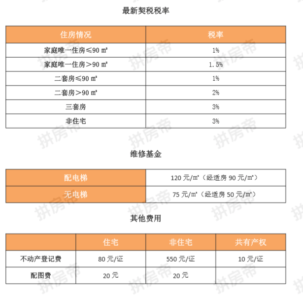 物业税 征收_江苏房产税如何征收_论欧盟征收碳航空税的合法性