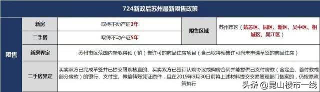 限购加码、房价再涨！这个7月，昆山楼市很燃