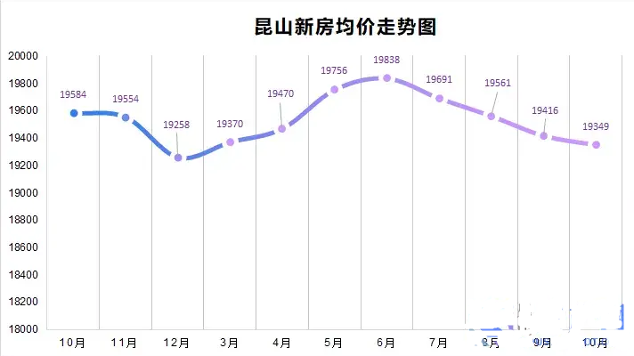 昆山千灯房价二手房价_昆山千灯房价暴涨原因_昆山千灯房价走势