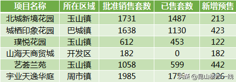 限购加码、房价再涨！这个7月，昆山楼市很燃