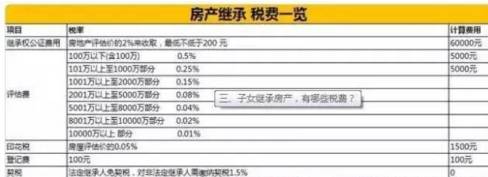 父母死后房子怎么过户_上海房子过户给父母_房子过户给父母费用