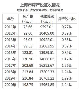 深圳市房产出售税_房产税改革难点及对策_房产税立法难点