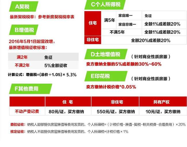 契税最迟什么时候交_南京二手房交易的契税完税证明_契税物维是什么时候交