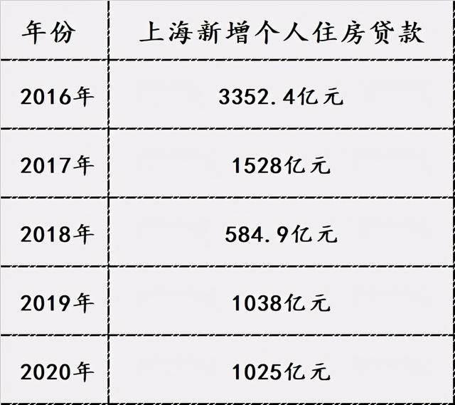 贵阳市二套房最新首付_上海一套房首付比例_上海最新二套房首付