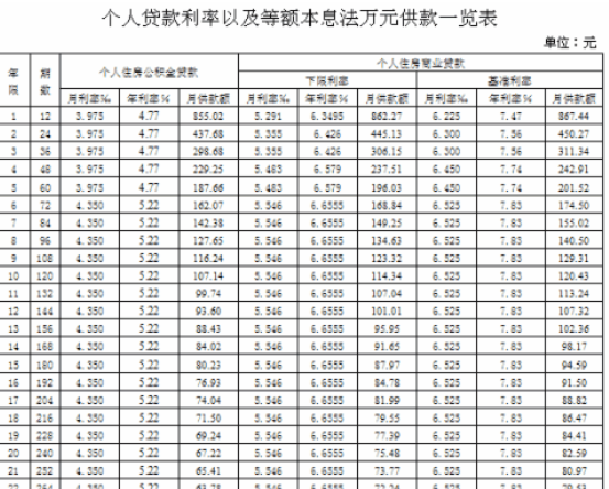 北京二套房首付与公积金贷款的比例是多少？
