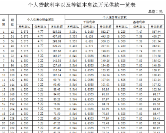 北京市二套房首付比例_北京二套房首付比例 公积金_北京第二套房首付比例