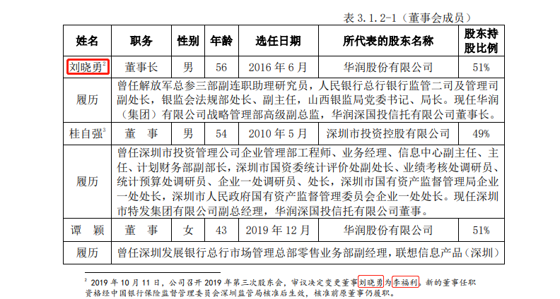 华润置地人事部电话_太原华润置地电话_大连华润置地投诉电话