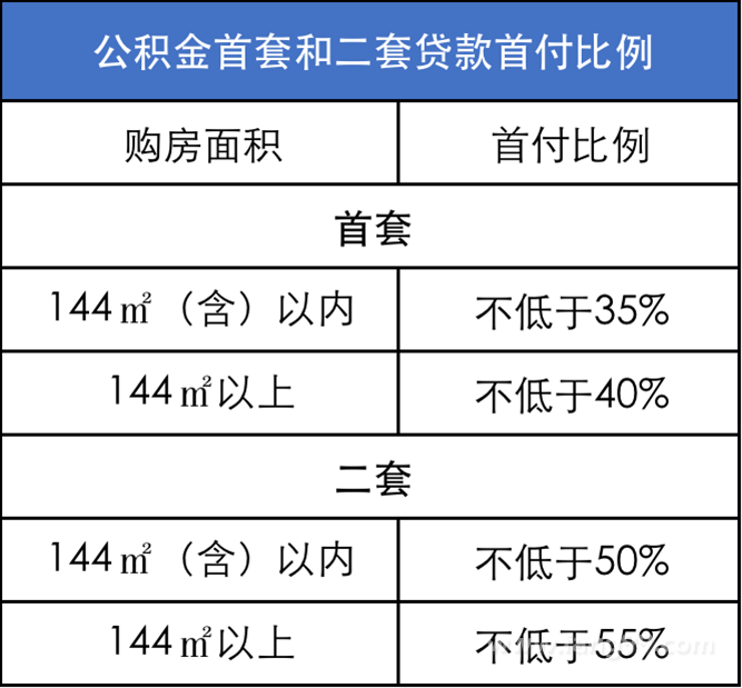 太原二套房首付比例_首套房首付比例2015_太原市二套房首付比例