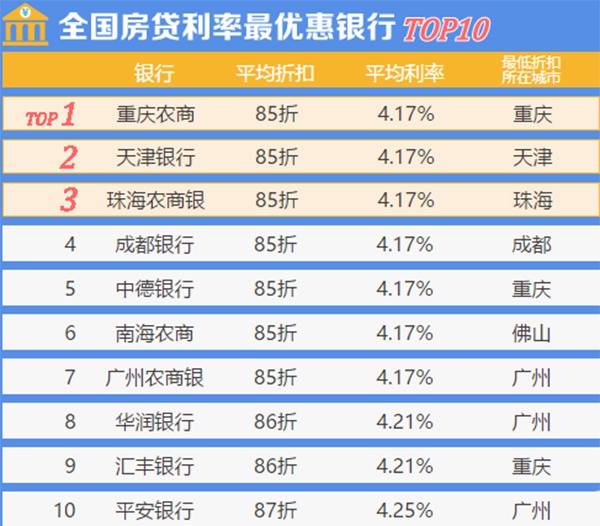 上海二套房首付比例2016_太原市二套房首付比例_第一套房首付比例