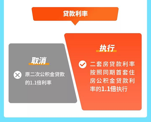 第一套房首付比例_上海二套房首付比例2016_太原市二套房首付比例