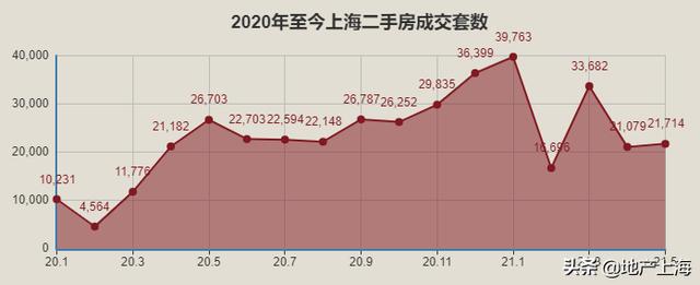 上海买二套房首付_上海一套房首付比例_上海购房二套房首付