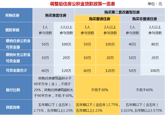 南京首套房首付比例2015年_2015杭州首套房首付比例是多少_苏州首套房首付比例2015