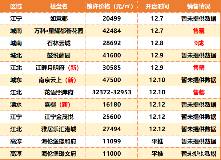 苏州首套房首付比例2015年_南京首套房首付比例2015年_南京首套房首付比例2015年