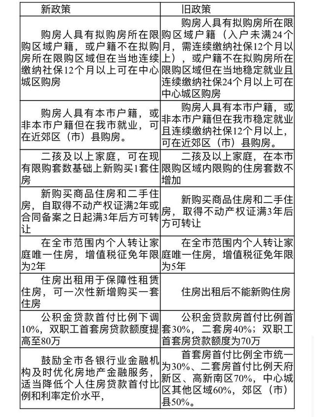 澎湃新闻记者庞静涛拟购房限购区域户籍或户籍不在户籍