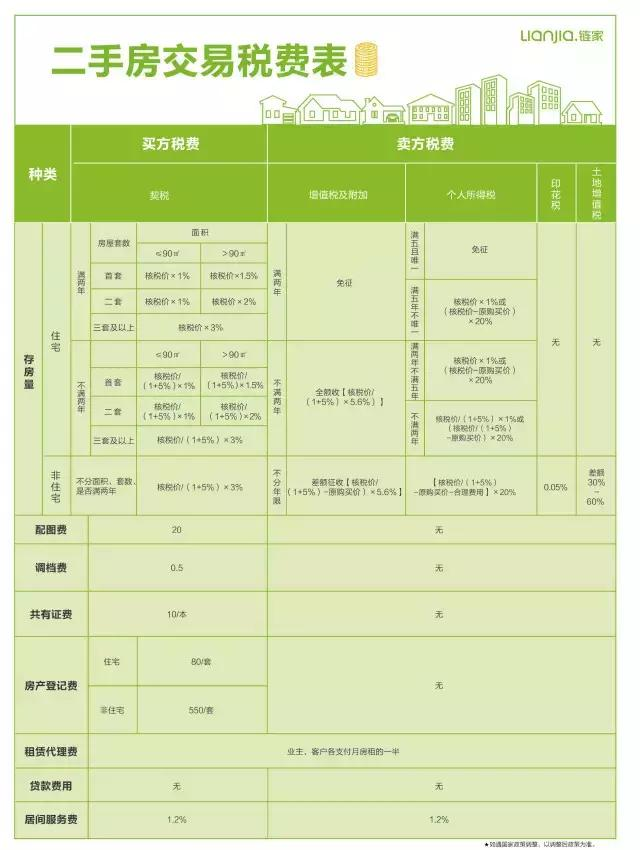 贷款买房税什么时候交_深圳买房交多少税_买房后要交哪些税