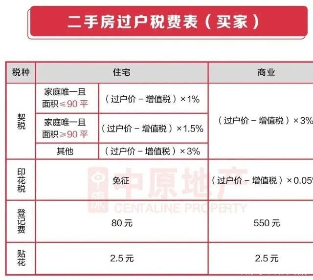 二手公寓房交易税费_上海未满5年二手房税费_二手商业房交易税费