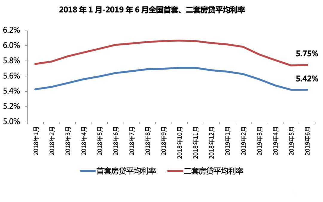 北京首套房贷利率上浮_建行房贷利率上浮20%_房贷利率上浮5