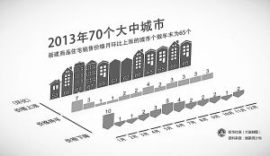 兰州首套房贷利率优惠全面取消个别银行利率上浮10%