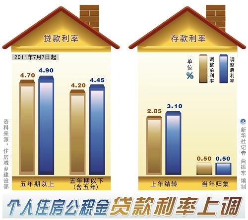 广州二套房首付比例_广州二套房首付2018_广州二套房首付