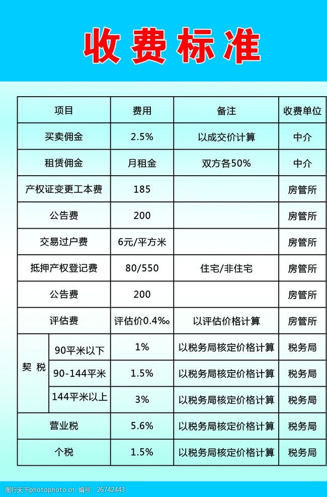 江城二手房开始执行房屋中介收费新规收取佣金首次有弹性标准