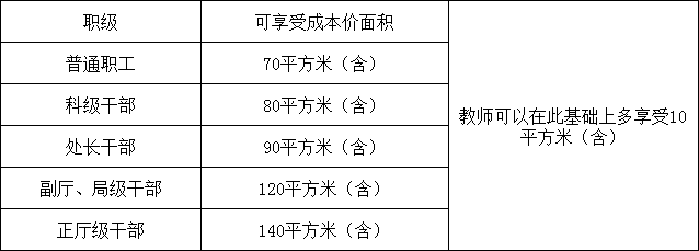 房改房注意事项，让你一文读懂