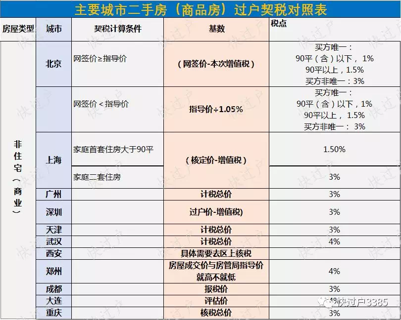 第二套房多交多少钱？套房怎么征收套房？