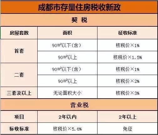 二套房首付比_首套房首付比例规定 首付 买房全攻略_首套房首付比例2015