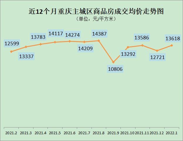 重庆2014房贷利率_2014重庆房贷利率_2014年房贷利率调整表