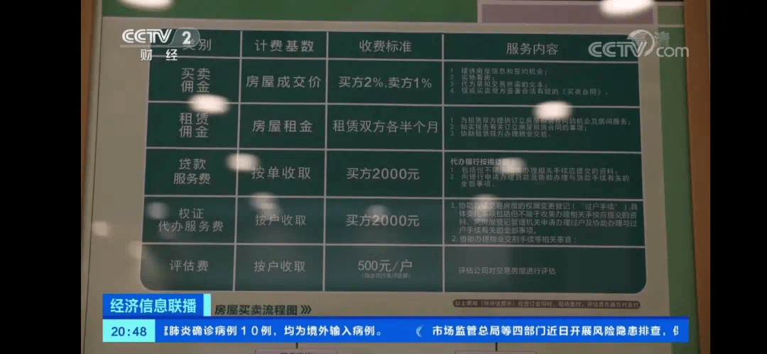 上海买房中介费几个点_上海 假结婚 买房中介_上海买房中介坑人