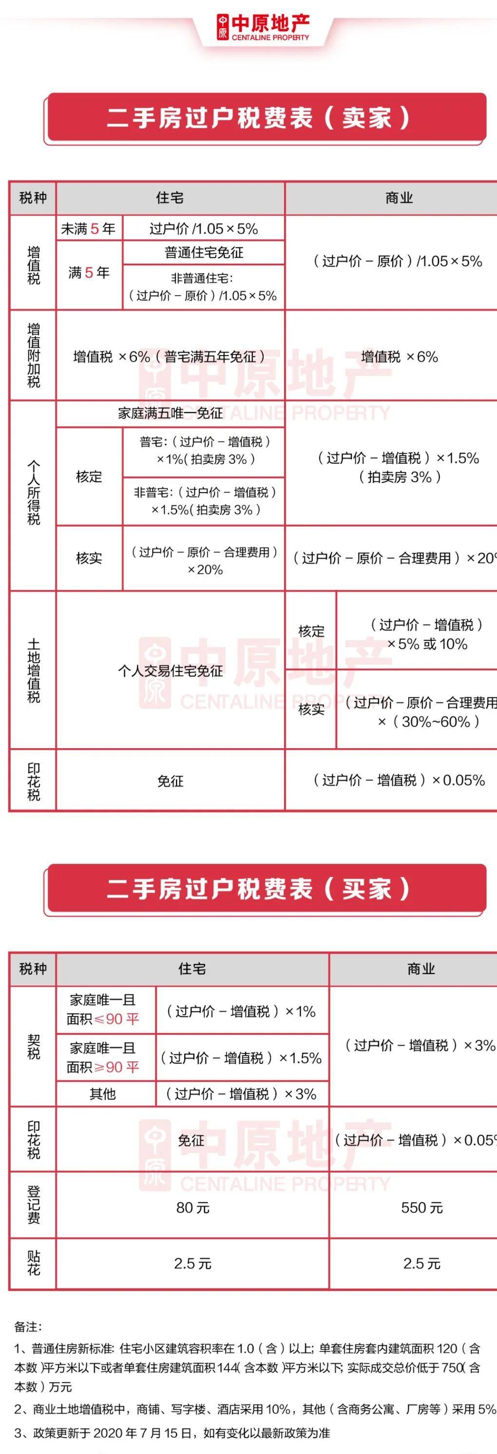 二手房税收新政策_根据2010年1月1日起实行的大小非减持税收新政_上海房地产税收新政
