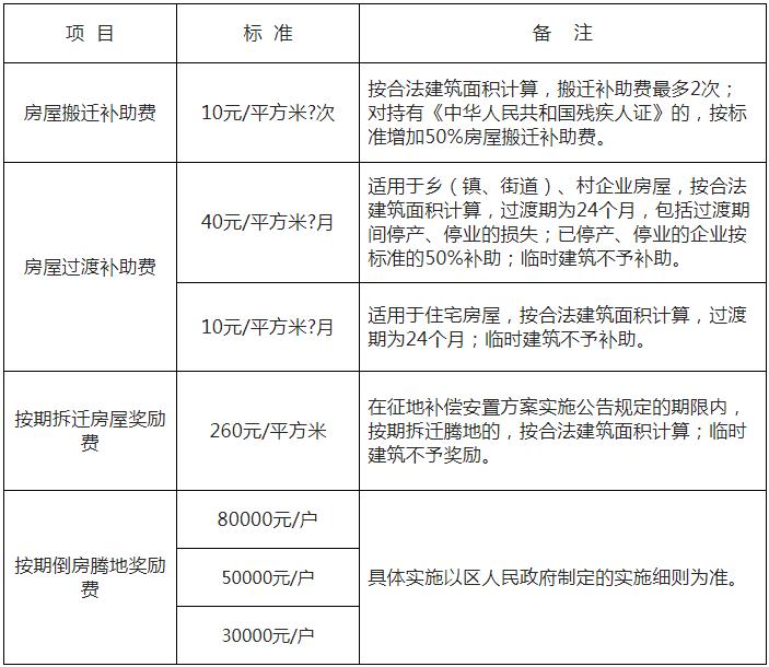 
4.装修装饰费搬迁费、过渡费损失赔偿【要点应用】