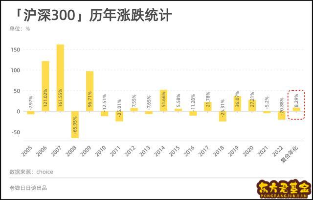 新房维修基金怎么算解答一首期专项维修资金的缴纳