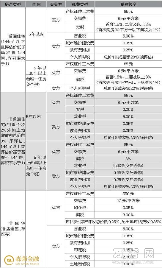 房屋过户 税_房屋过户一年再过户_房屋无法过户已交的税能退吗