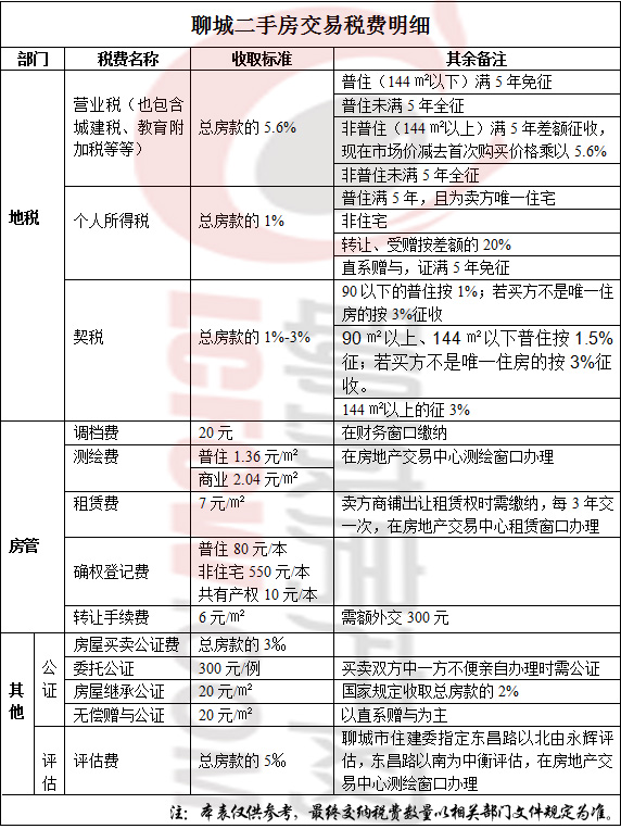 房屋过户 税_房屋无法过户已交的税能退吗_房屋过户一年再过户