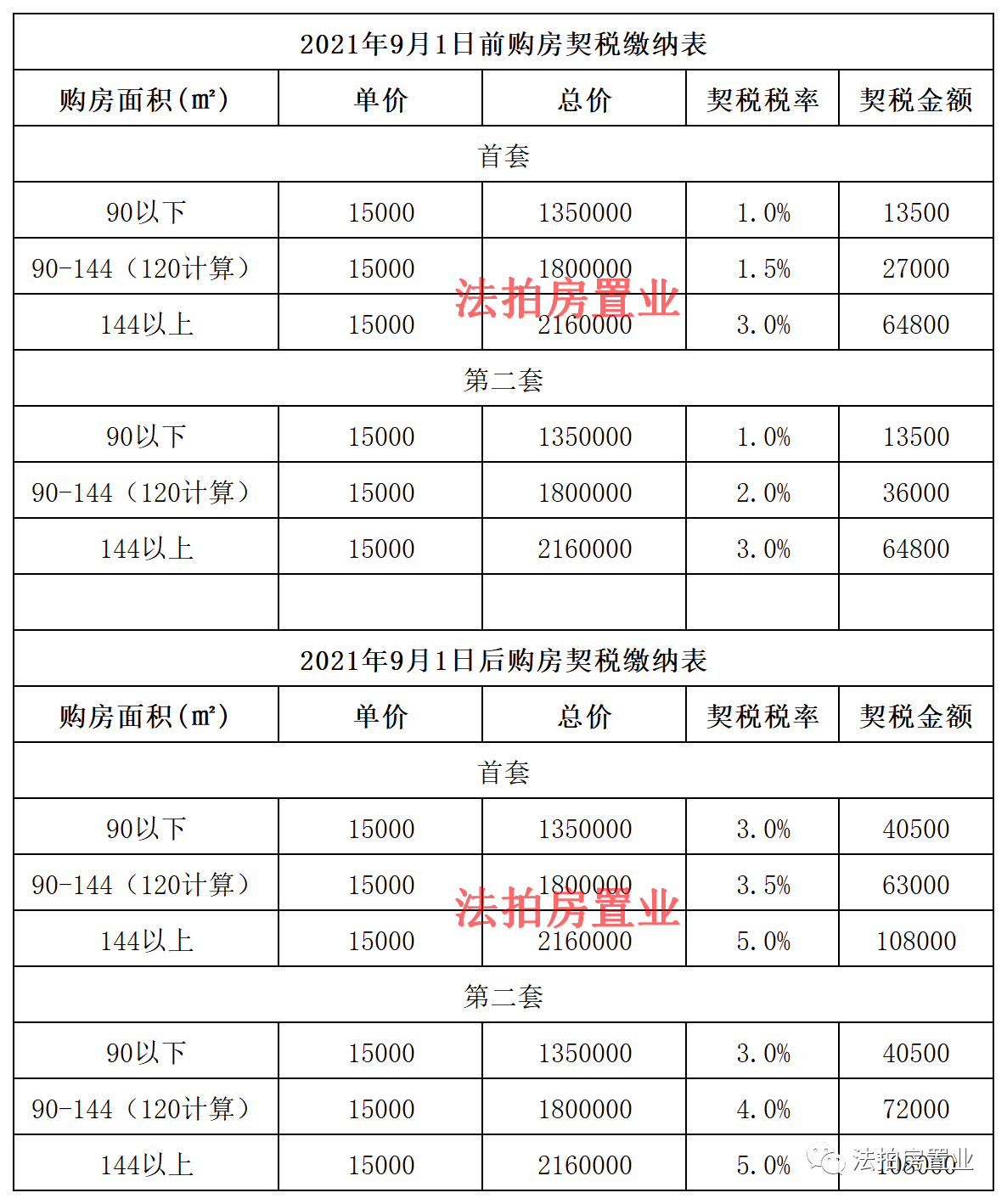 买房交税怎么算_买房交税可以刷信用卡吗_买房交税怎么算2016