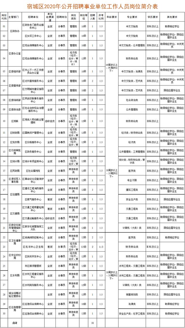 宿迁宿城区政府_2014宿迁市宿城区公办教师招聘拟聘用人员名单_2013年济南大学招聘拟聘用人员公示名单