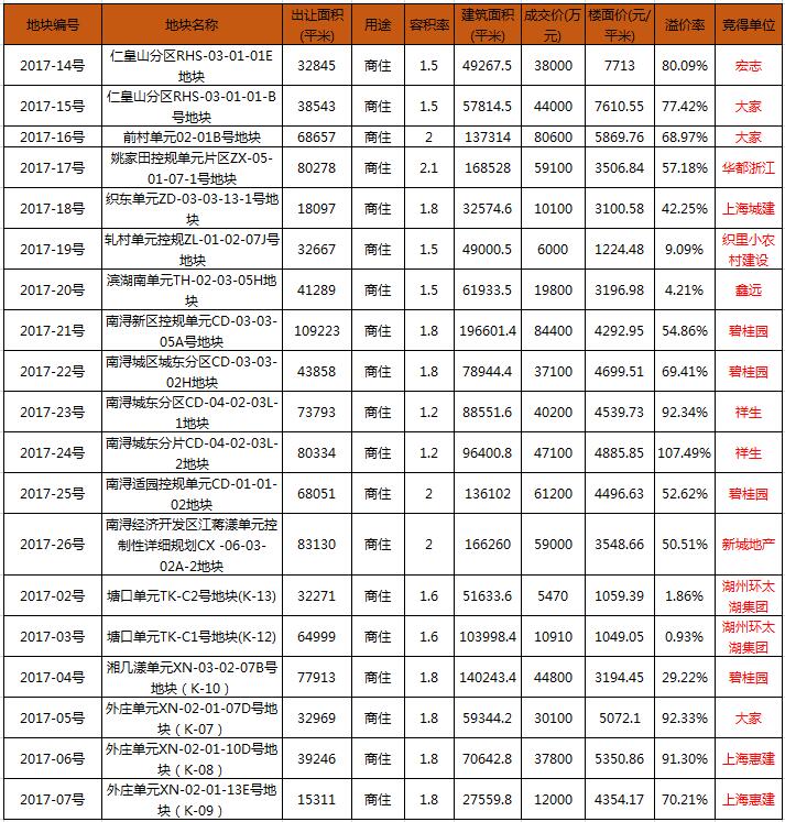 昆山房价分析_昆山房价分析_昆山小区房价最新房价