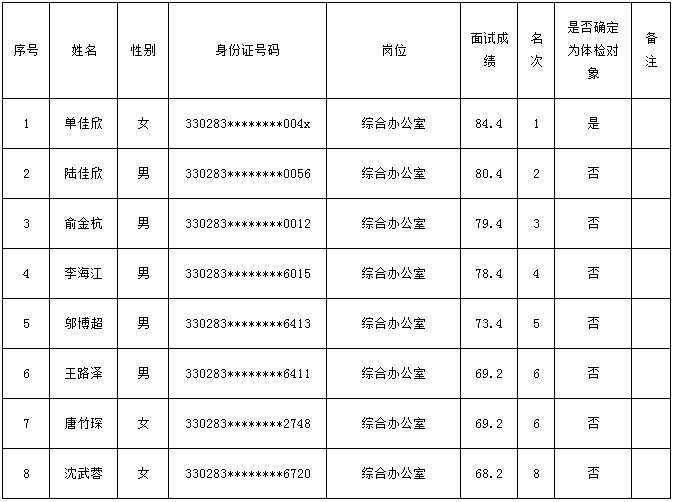 国企招聘退伍军人信息_金华国企招聘信息_金华铁路招聘最新信息