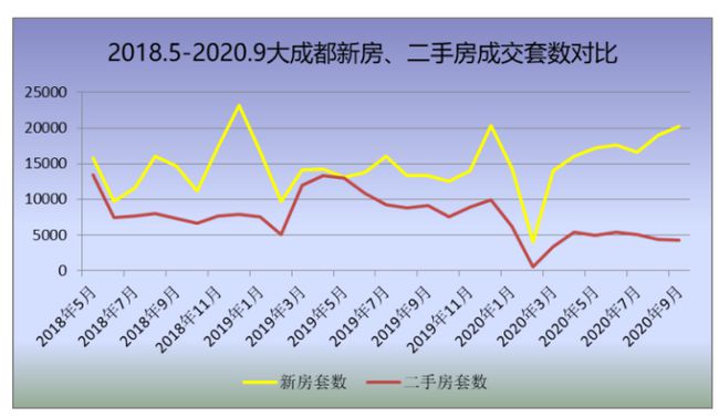 大连开发区房价走向_成都房价走向_现在长春房价走向