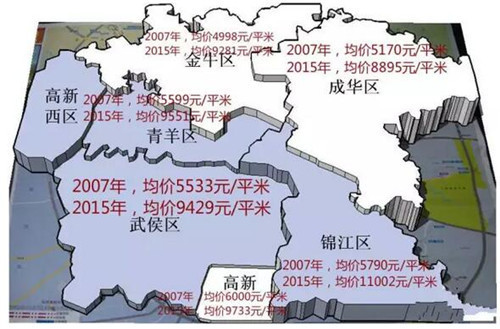 成都10年来的房价有多大变化，你知道吗？