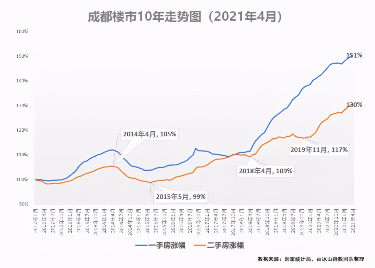 成都房价走向_2017年岳阳房价走向_正荣大湖之都房价走向