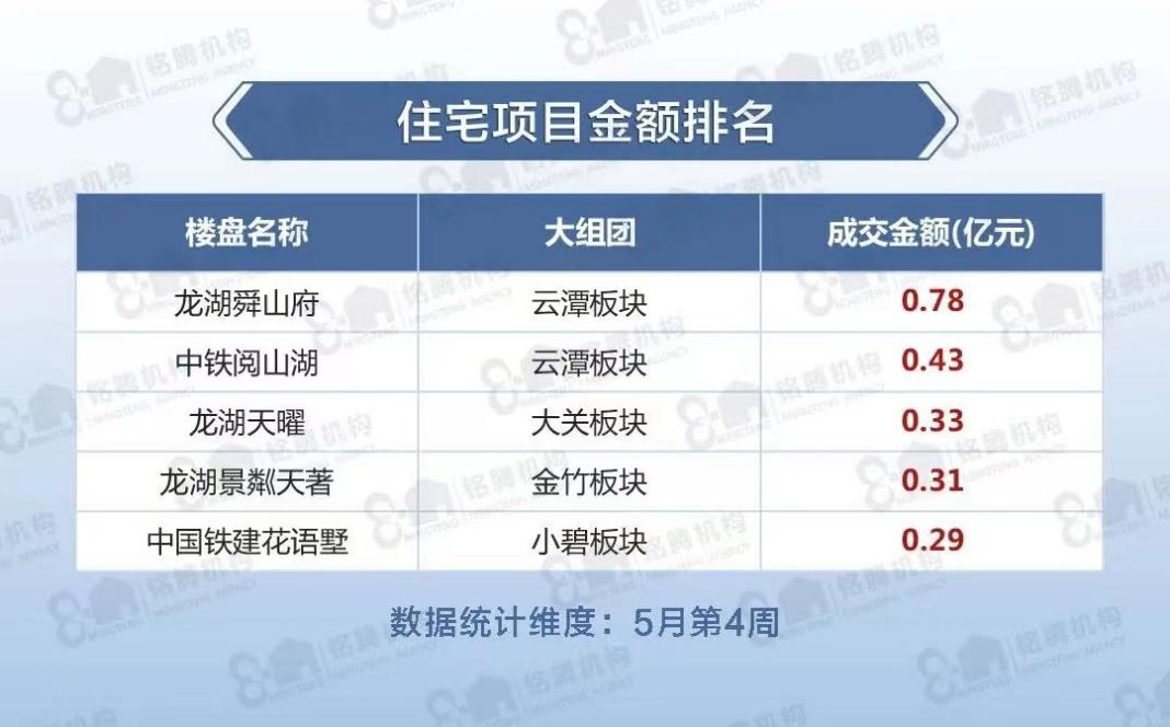 观山湖区会展城小学_龙湖观山水 小学_龙湖观山