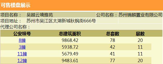 苏州新城红树湾降价了_巽寮湾红树湾畔度假公寓预订_苏州湾太湖新城 cbd