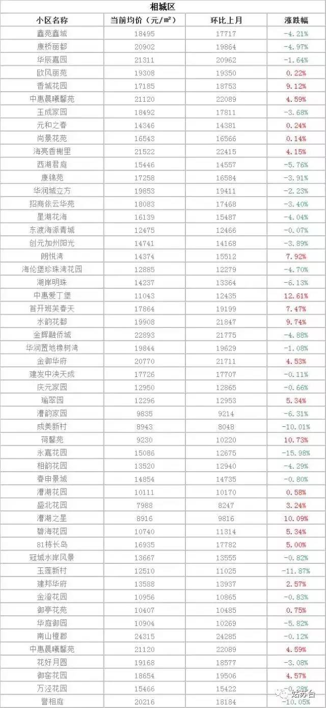 苏州湾太湖新城 cbd_巽寮湾红树湾畔度假公寓预订_苏州新城红树湾降价了