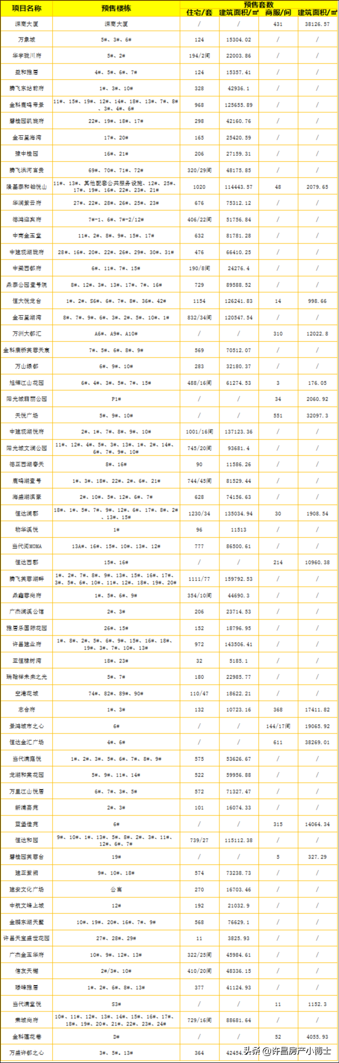 买房收藏！你想知道的预售证汇总出来了，快来围观吧