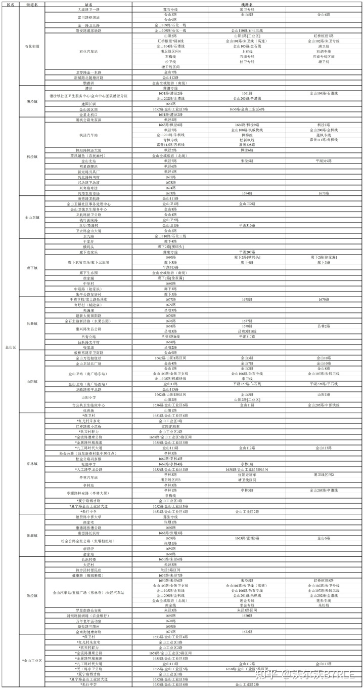 顺义赵全营公交枢纽_北京南站公交枢纽_西环中心广场至上派枢纽站公交