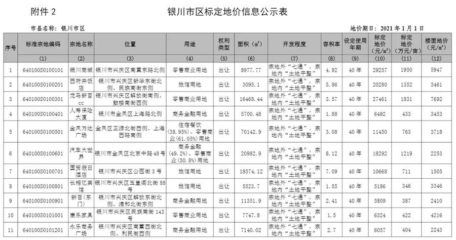 保山万和华府房价_银川华府万和城房价_银川华府万和城顶账房